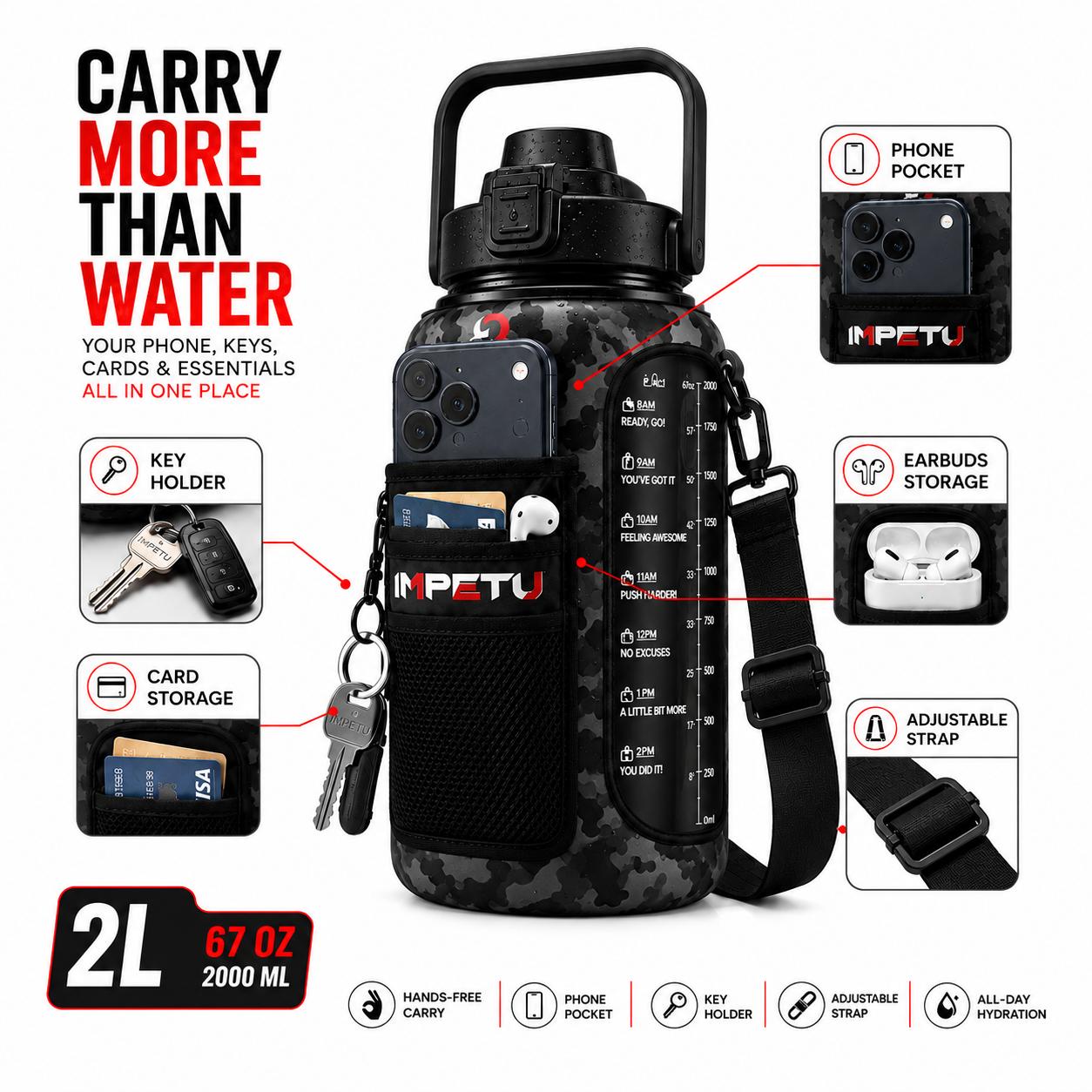 IMPETU 2L Motivational Water Bottle with Sleeve